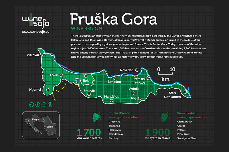 Fruska Gora