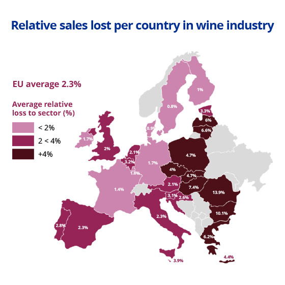 Relative sales lost per country in wine industry